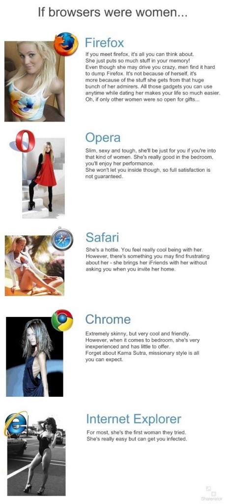 et si les navigateurs web étaient des femmes ? et si les navigateurs web étaient des femmes ?